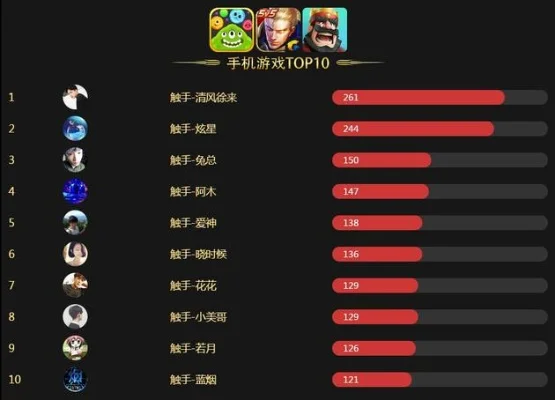 游戏通关排行榜的名称-游戏排行榜名称演变解析