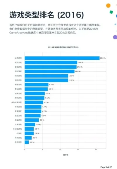 全国学生打游戏排行榜-游戏排行显地理关联