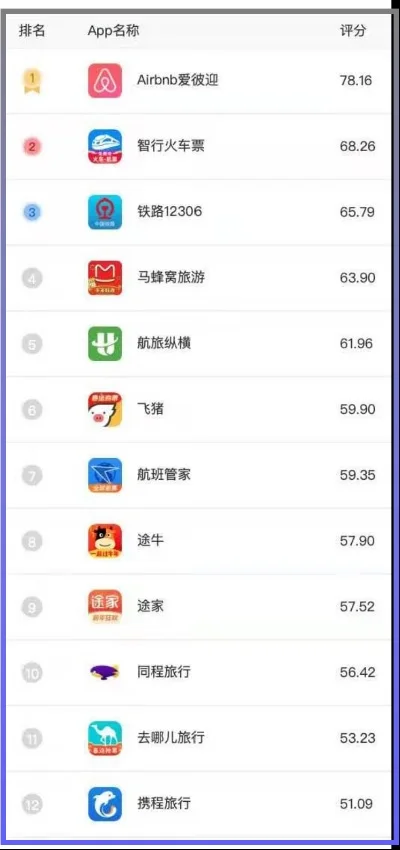 游戏测评app排行榜-游戏测评助旅行