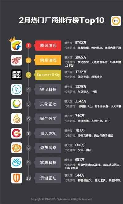 热门的手机游戏排行榜-热门手机游戏排行榜