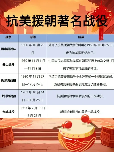 抗美援朝类手游排行榜-抗美援朝手游排行解析