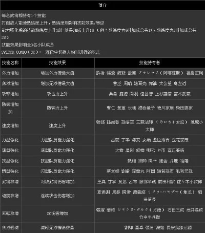 无双大蛇2强力角色-无双大蛇2角色强度排行
