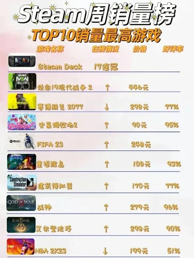 热门新主机游戏排行榜-新主机游戏排行榜