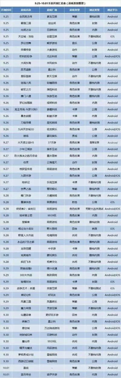 未公测网络游戏排行榜-未公测游戏前瞻指南