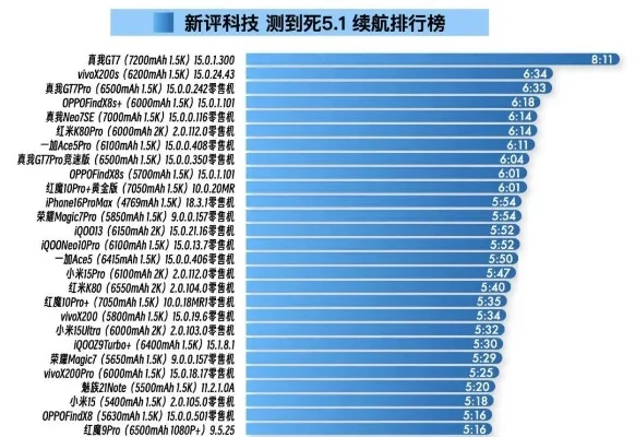 打游戏手机续航排行榜-游戏手机续航排行榜