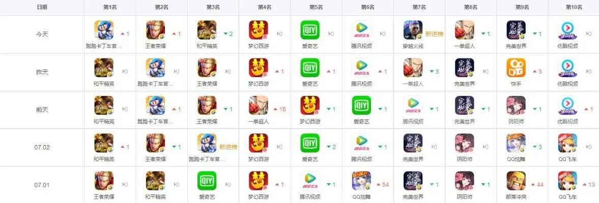 手机端网页游戏排行榜-手机网页游戏排行榜