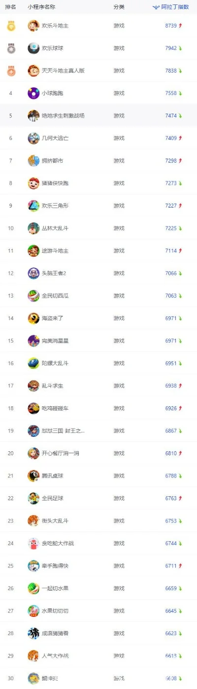 qq小游戏坦克排行榜-QQ小游戏坦克排行榜