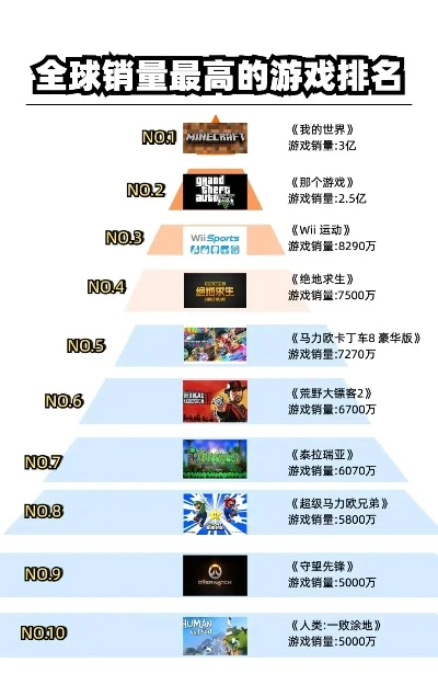 盛行的电脑游戏排行榜-全球最受欢迎电脑游戏排行榜
