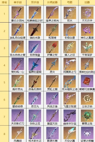 穿越手游十大武器排行-穿越手游武器排行