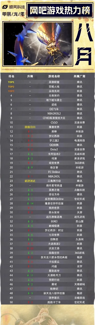 怀旧服最火游戏排行榜-怀旧服游戏排行