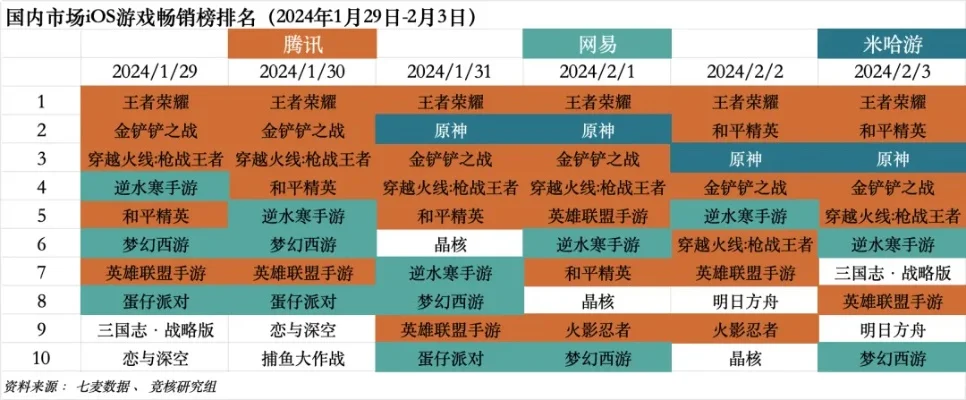 全球攻防手游推荐排行榜-全球攻防手游推荐